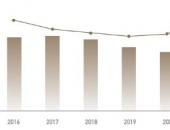 品牌向上，数字发力，一篇读懂2021中国自主品牌汽车市场趋势